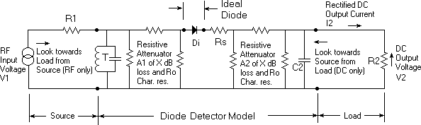 Diode Detector Equivalent Circuit.